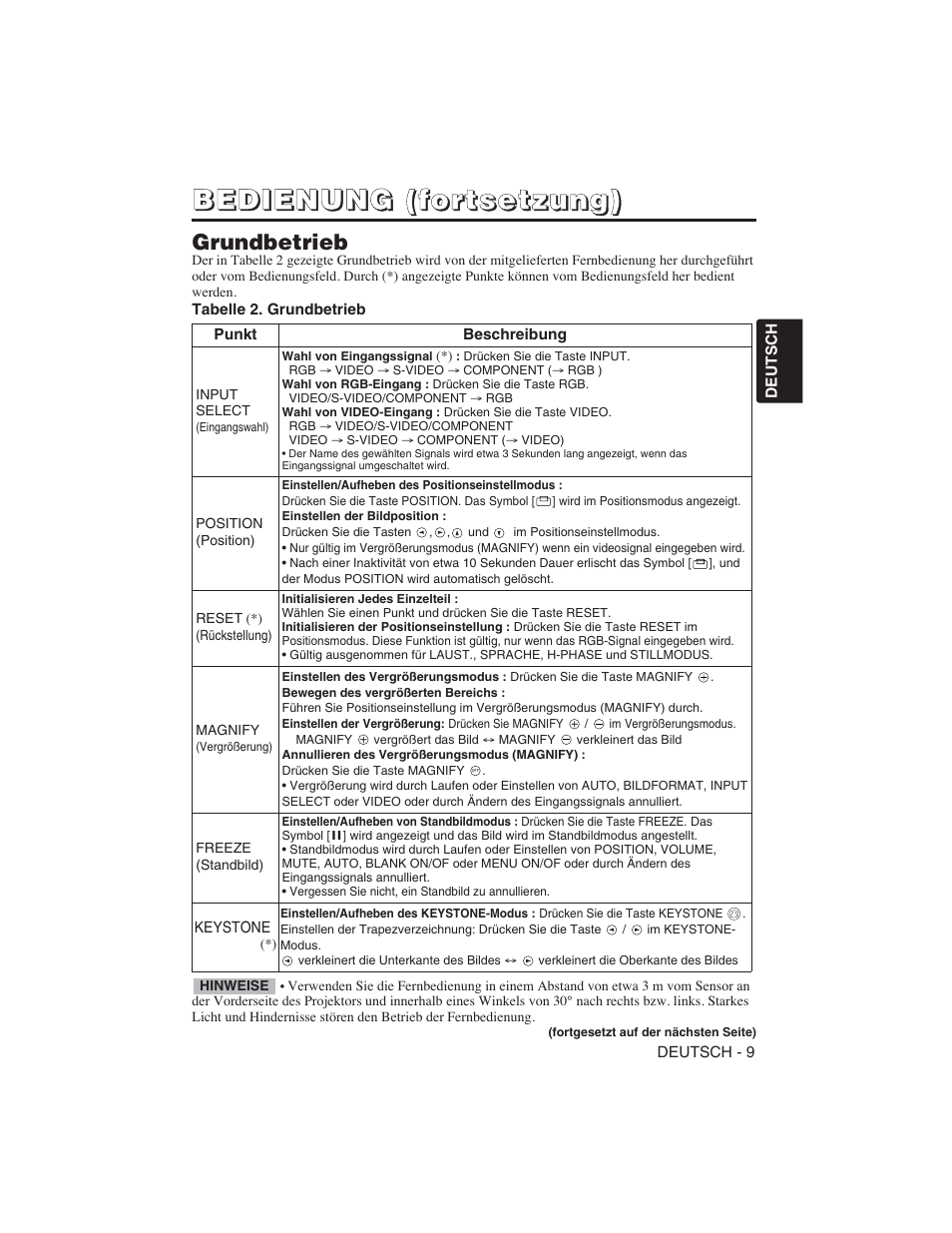 Hitachi CP-S225W User Manual | Page 34 / 205