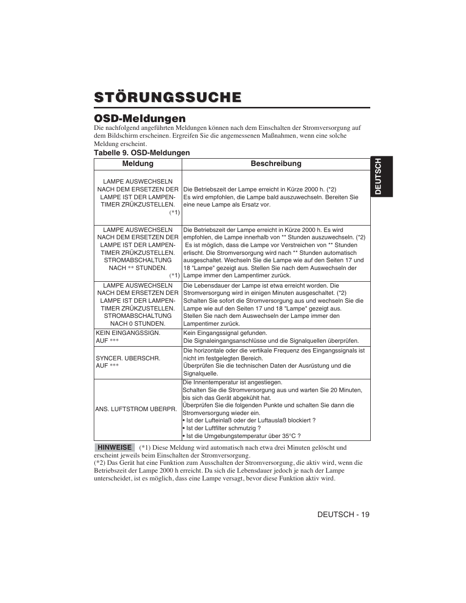 Störungssuche, Osd-meldungen | Hitachi CP-S225W User Manual | Page 44 / 205