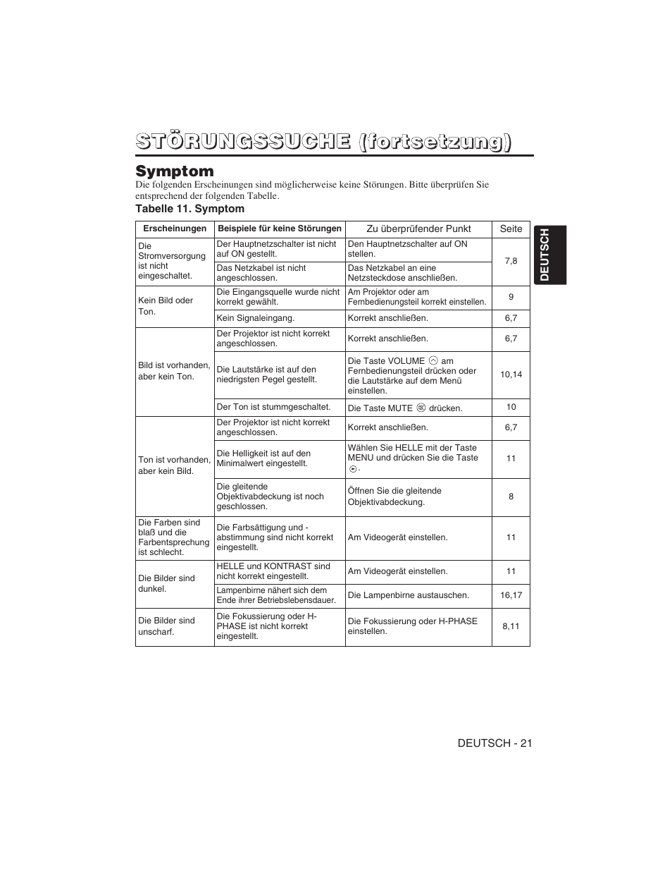 Hitachi CP-S225W User Manual | Page 46 / 205