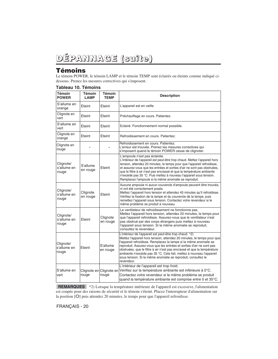 Hitachi CP-S225W User Manual | Page 69 / 205