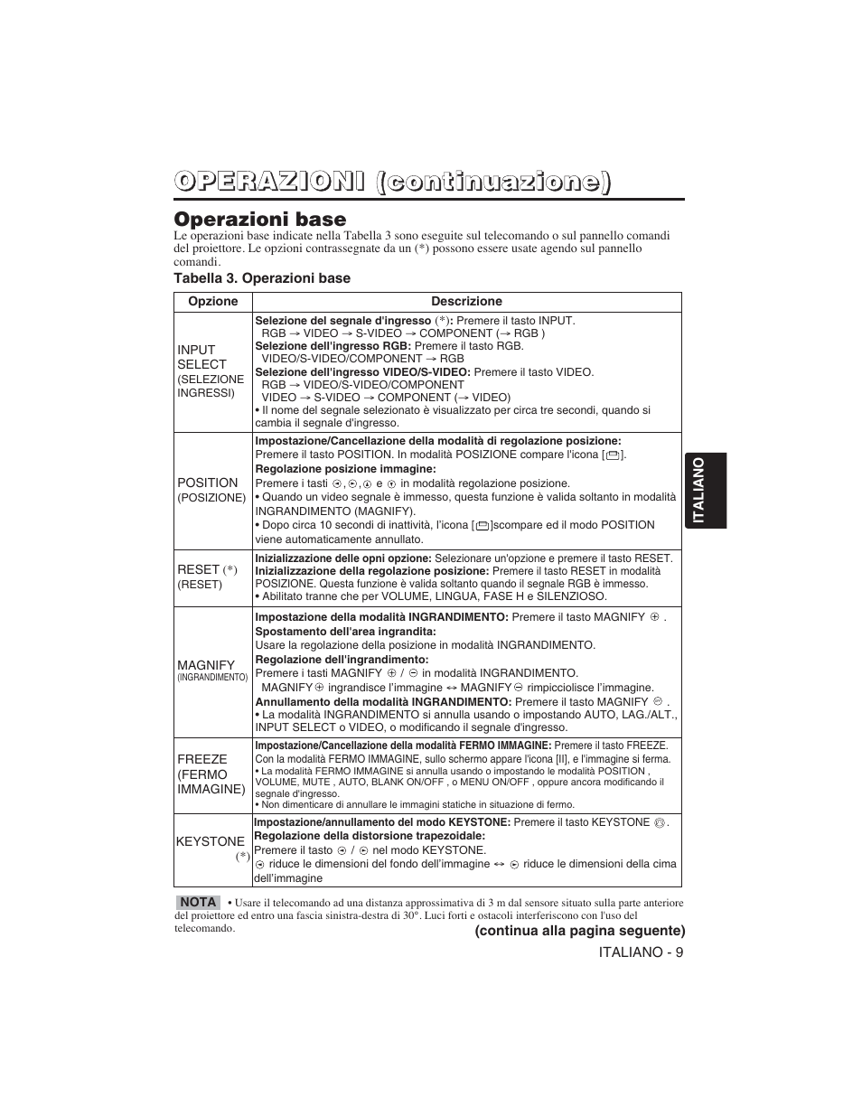 Hitachi CP-S225W User Manual | Page 82 / 205
