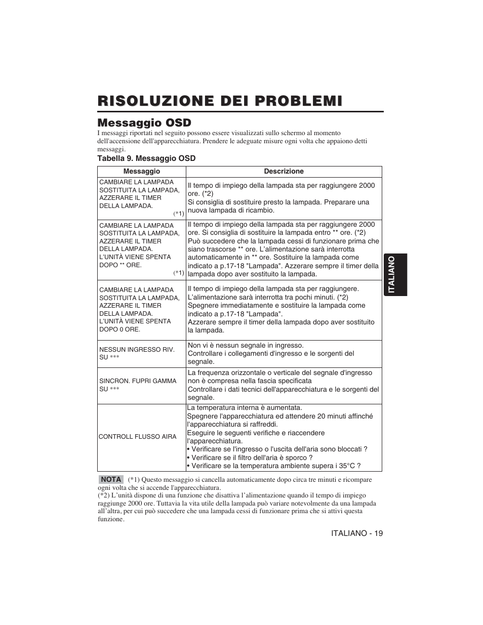 Risoluzione dei problemi, Messaggio osd | Hitachi CP-S225W User Manual | Page 92 / 205
