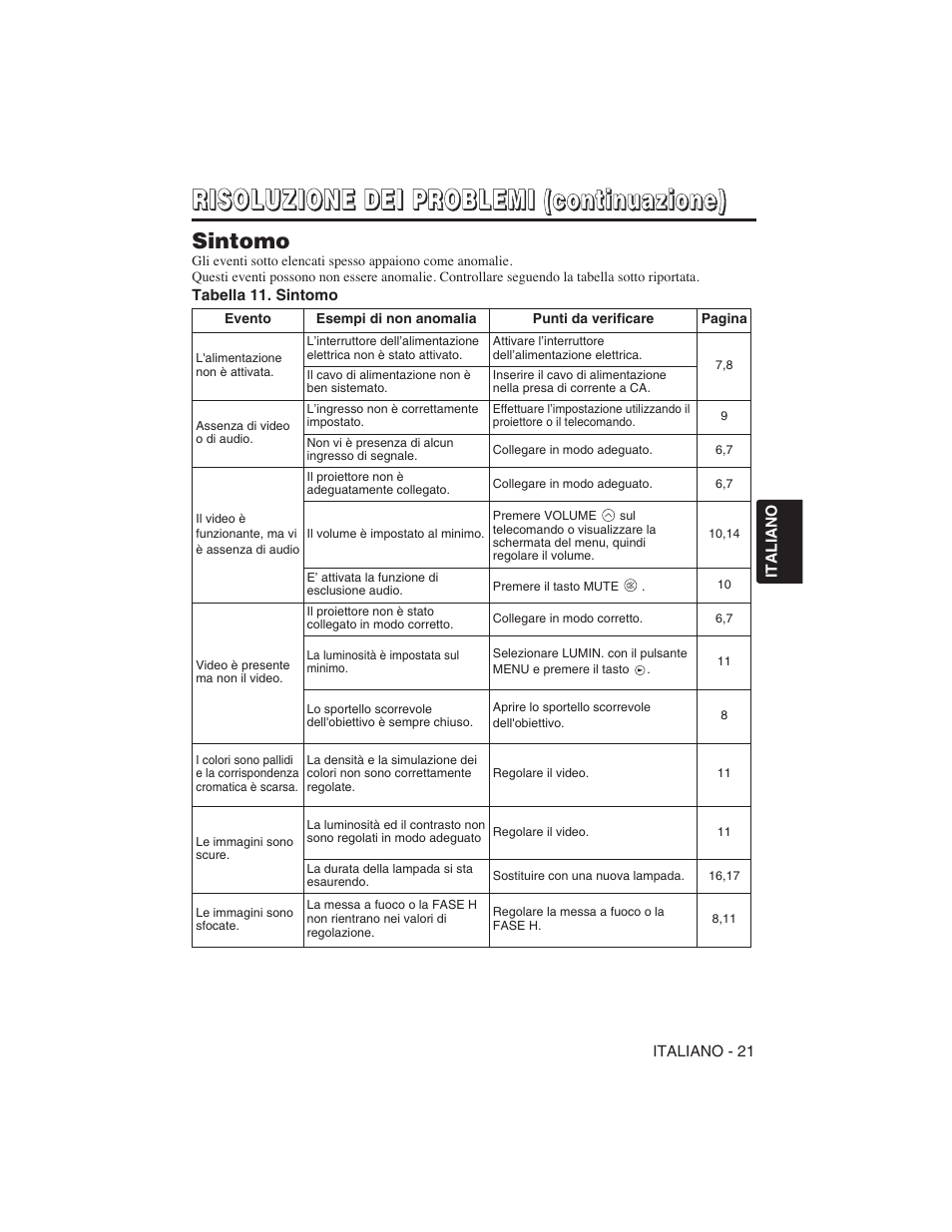 Hitachi CP-S225W User Manual | Page 94 / 205