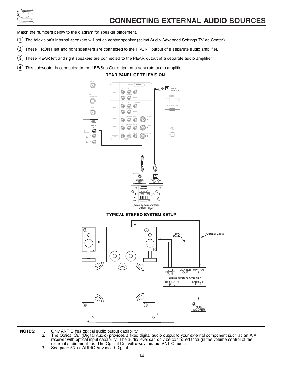 Connecting external audio sources, Typical stereo system setup | Hitachi 57XWX20B User Manual | Page 14 / 80