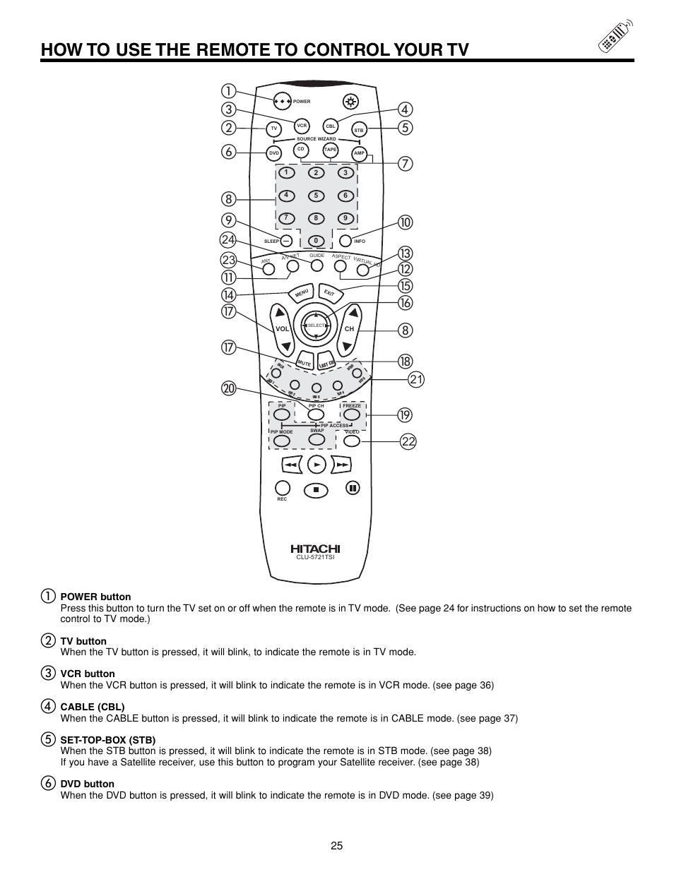 How to use the remote to control your tv | Hitachi 57XWX20B User Manual | Page 25 / 80