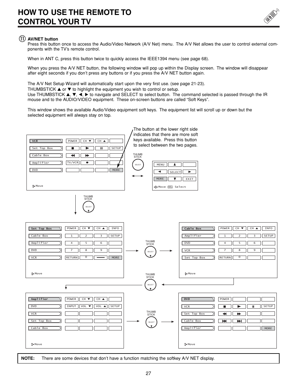 How to use the remote to control your tv | Hitachi 57XWX20B User Manual | Page 27 / 80