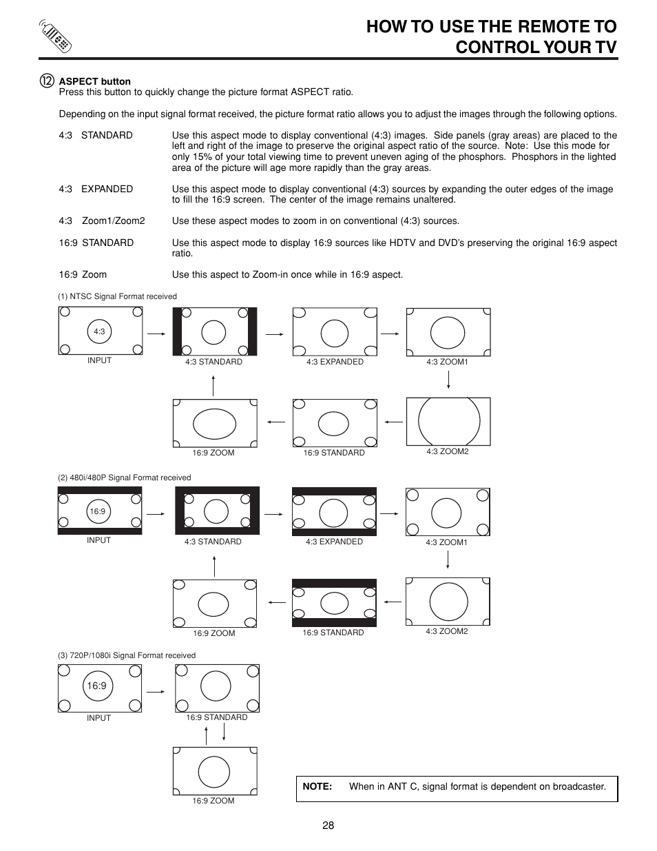 How to use the remote to control your tv | Hitachi 57XWX20B User Manual | Page 28 / 80