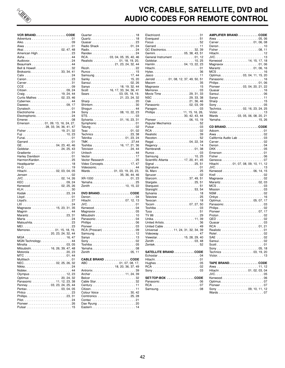 Hitachi 57XWX20B User Manual | Page 42 / 80