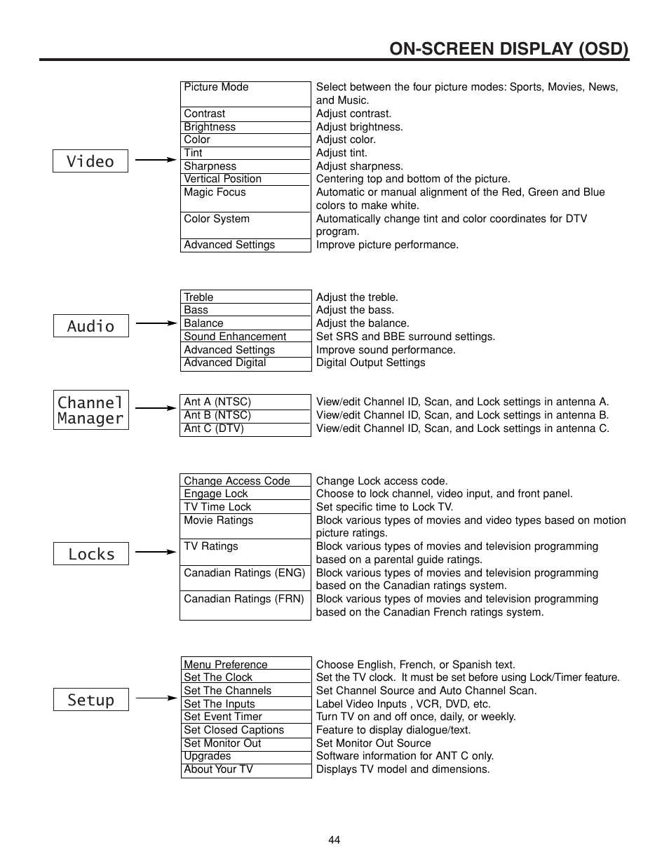 On-screen display (osd), Video audio channel manager locks setup | Hitachi 57XWX20B User Manual | Page 44 / 80