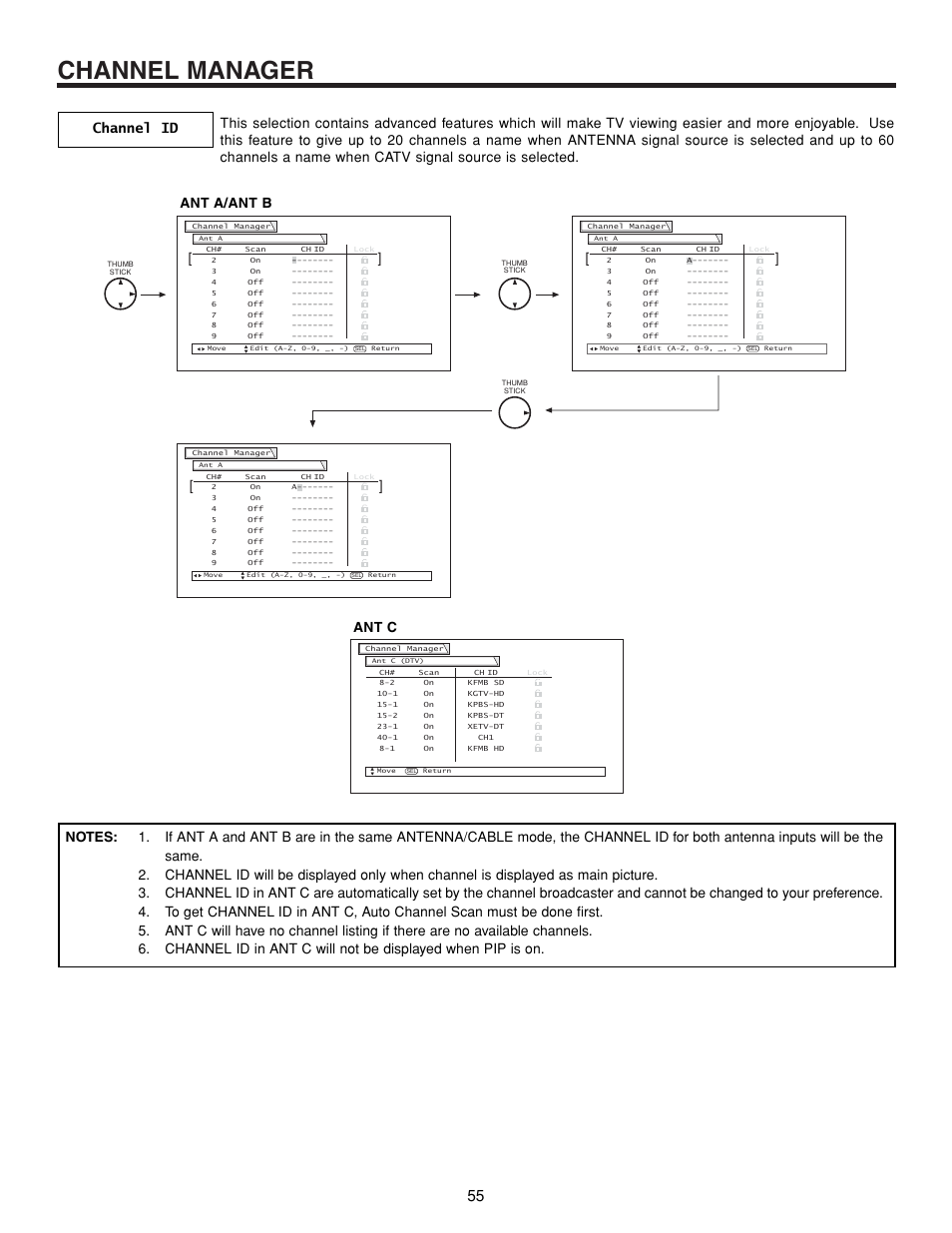 Channel manager, Ant a/ant b, Ant c | Hitachi 57XWX20B User Manual | Page 55 / 80