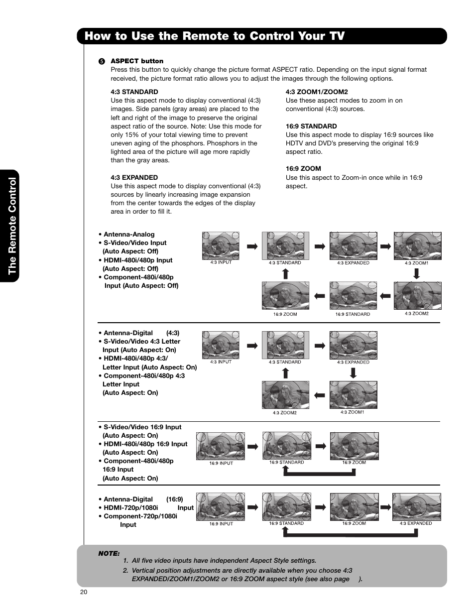 How to use the remote to control your tv, The remote contr ol | Hitachi 51F59 User Manual | Page 20 / 75