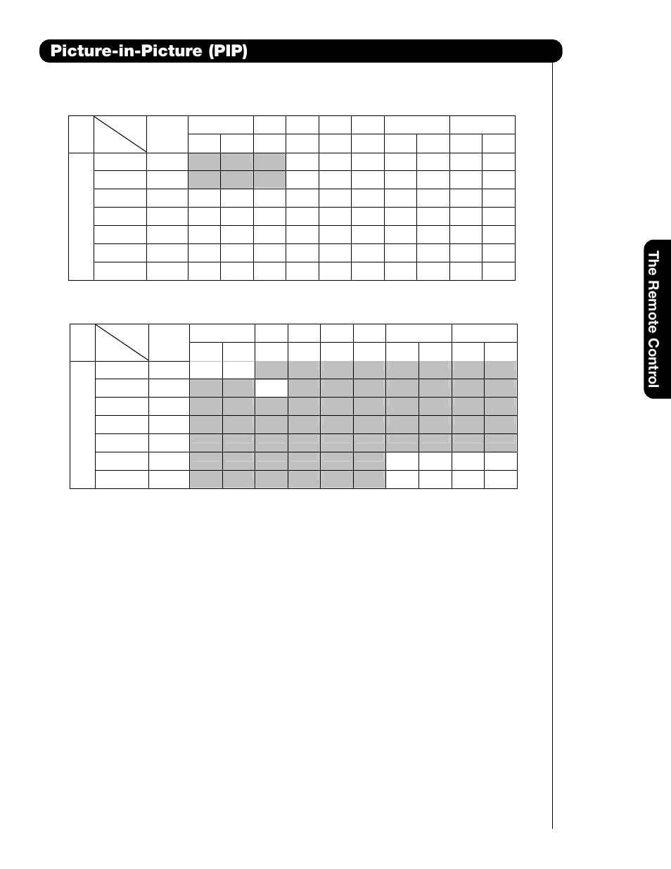 Picture-in-picture (pip), The remote cont rol | Hitachi 51F59 User Manual | Page 27 / 75