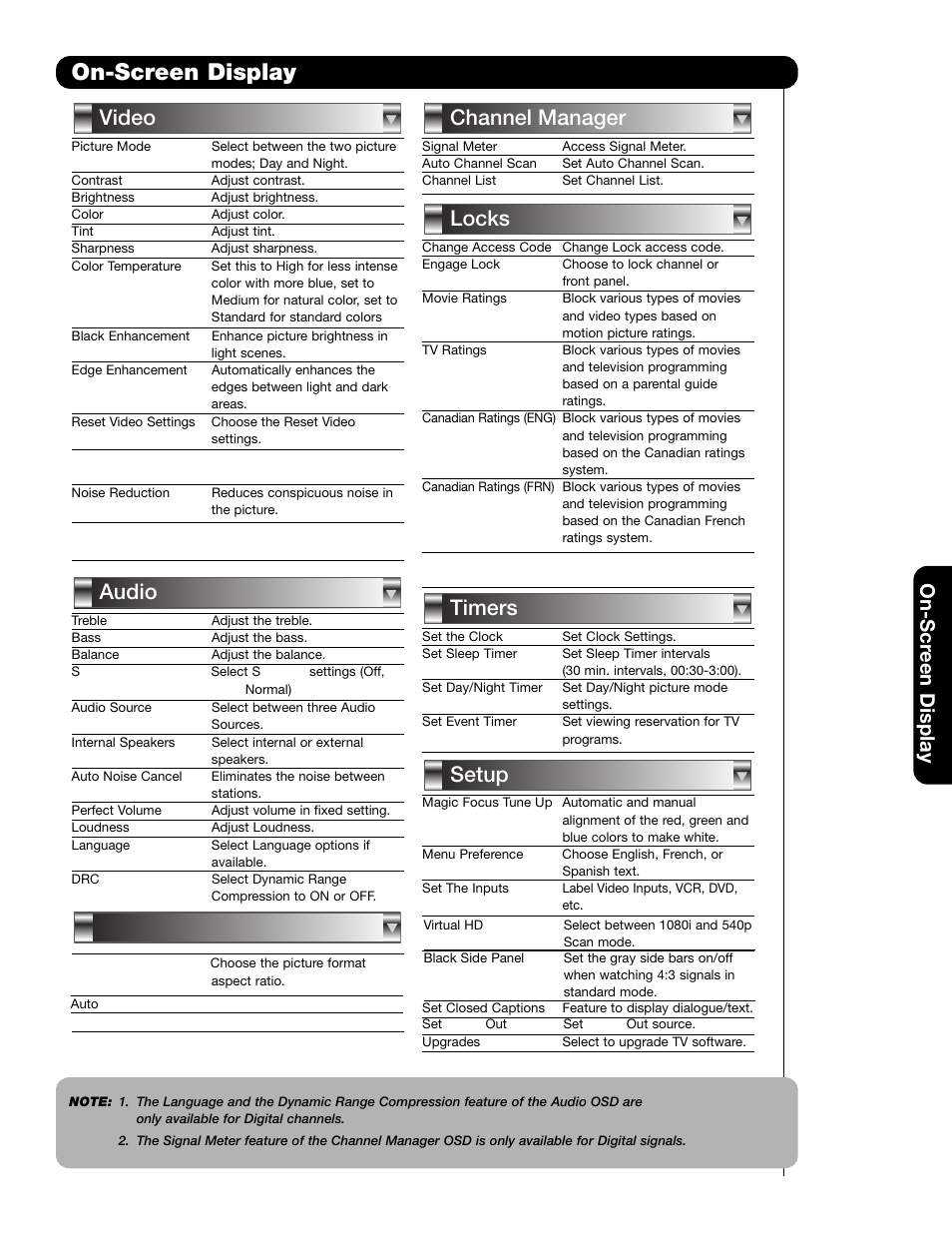 On-screen display, Setup timers locks channel manager audio video, Aspect | On-sc reen display | Hitachi 51F59 User Manual | Page 33 / 75