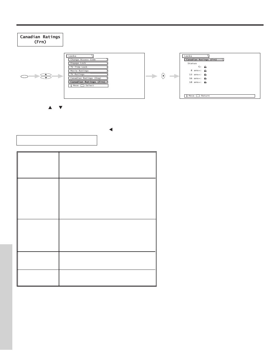 Locks, On-screen displa y | Hitachi 57G500A User Manual | Page 48 / 64