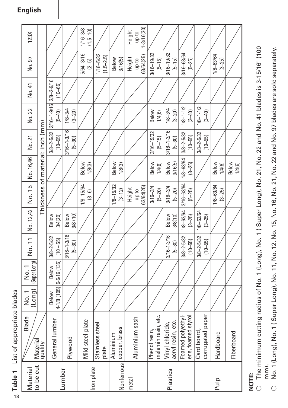 English | Hitachi CJ120VA User Manual | Page 18 / 60