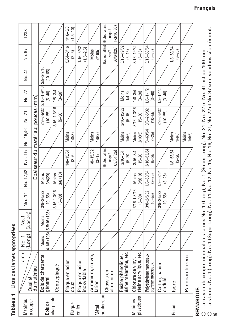 Français | Hitachi CJ120VA User Manual | Page 35 / 60