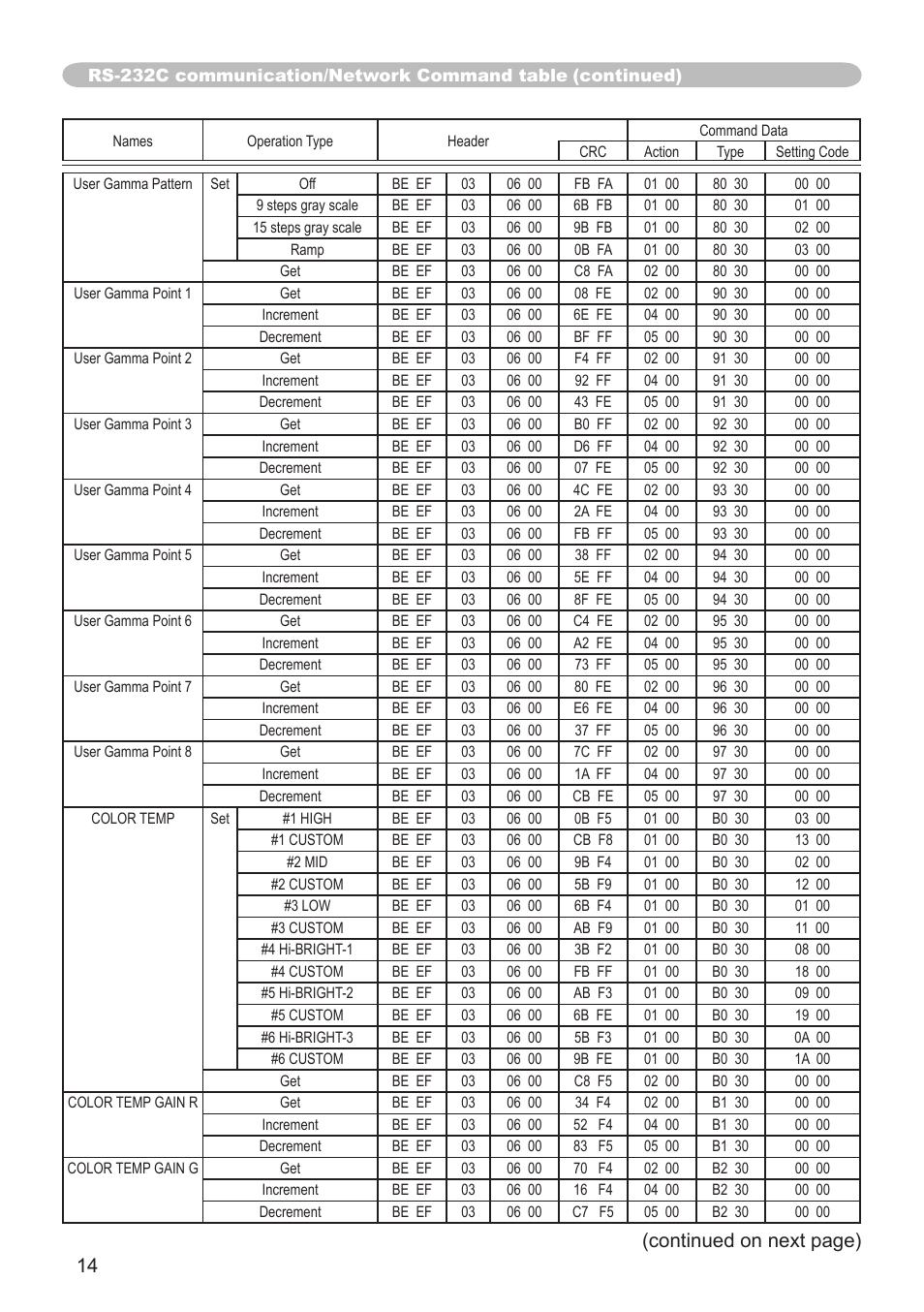 Continued on next page) | Hitachi CP-X206 User Manual | Page 14 / 22