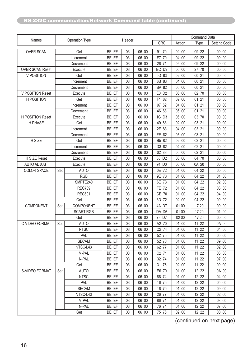 Continued on next page) | Hitachi CP-X206 User Manual | Page 16 / 22