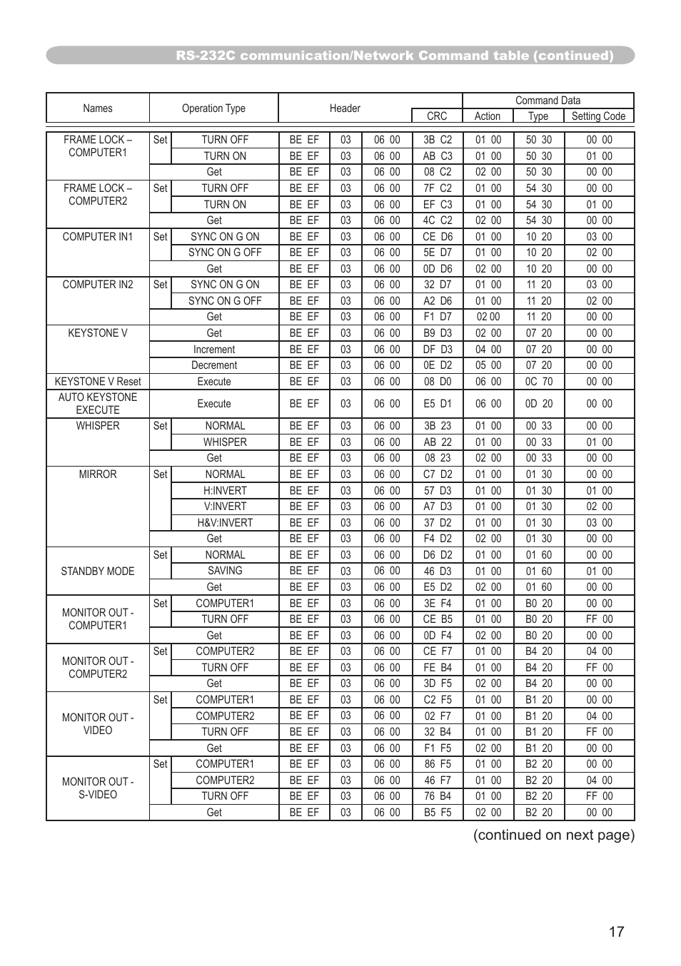 Continued on next page) | Hitachi CP-X206 User Manual | Page 17 / 22