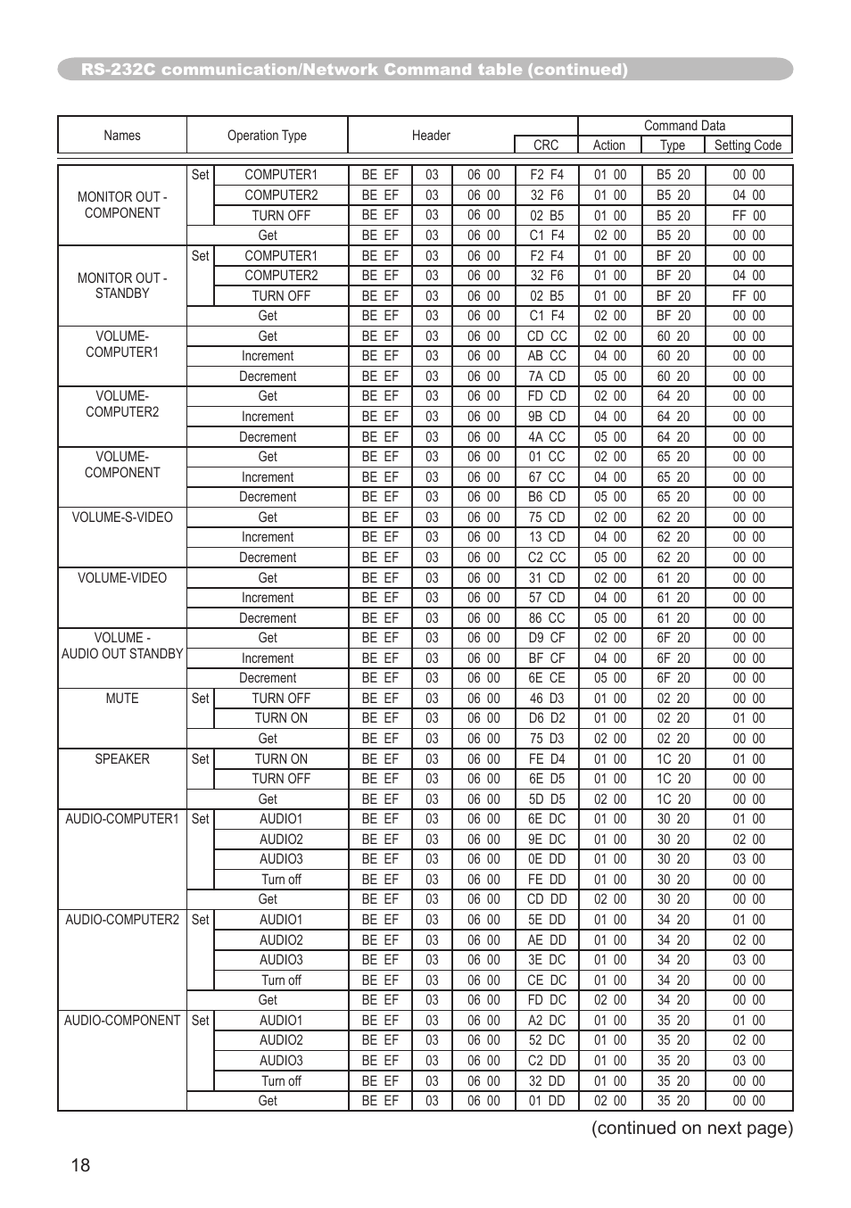 Continued on next page) | Hitachi CP-X206 User Manual | Page 18 / 22