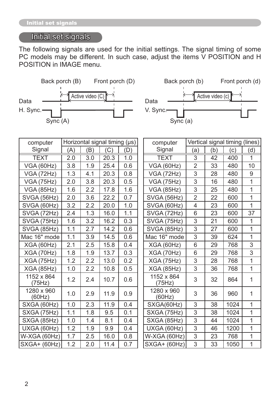Initial set signals | Hitachi CP-X206 User Manual | Page 2 / 22