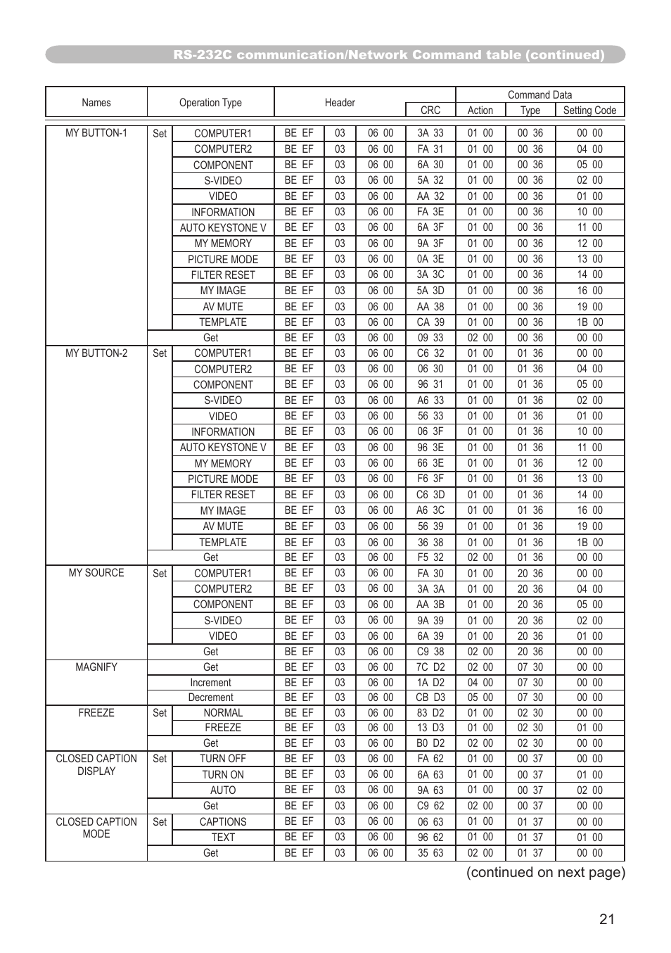 Continued on next page) | Hitachi CP-X206 User Manual | Page 21 / 22