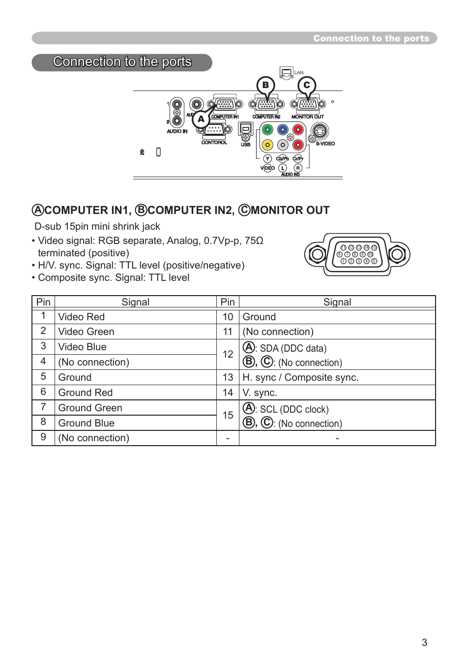 Connection to the ports, Computer in1, Computer in2 | Monitor out | Hitachi CP-X206 User Manual | Page 3 / 22