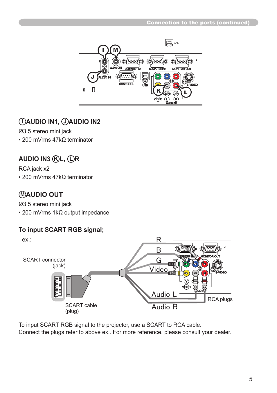 Hitachi CP-X206 User Manual | Page 5 / 22