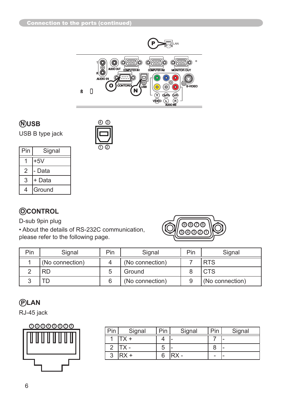Control | Hitachi CP-X206 User Manual | Page 6 / 22