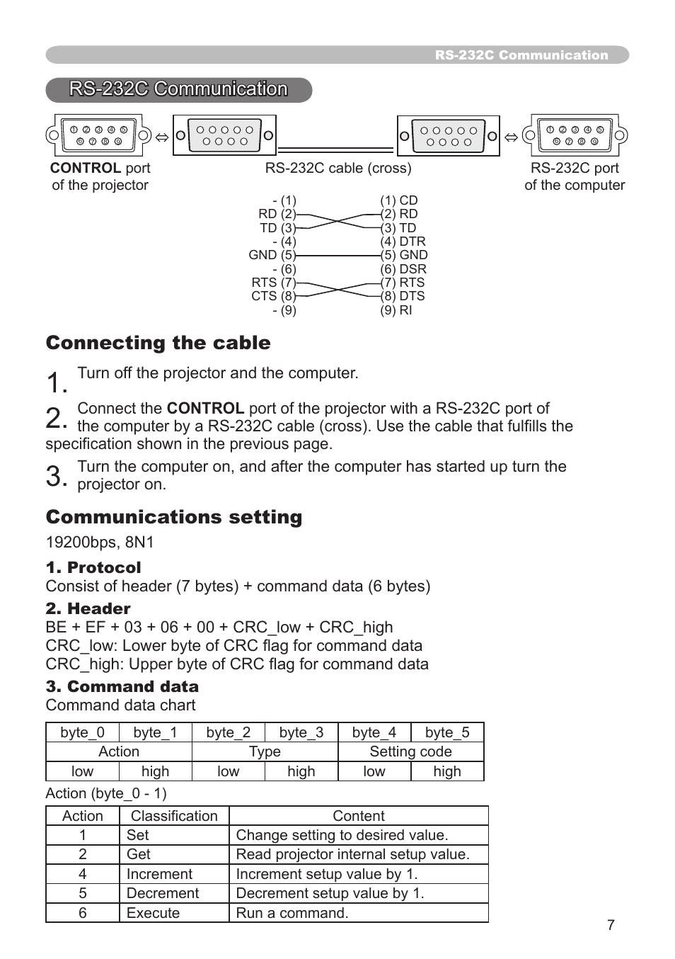 Rs-232c communication connecting the cable, Communications setting | Hitachi CP-X206 User Manual | Page 7 / 22