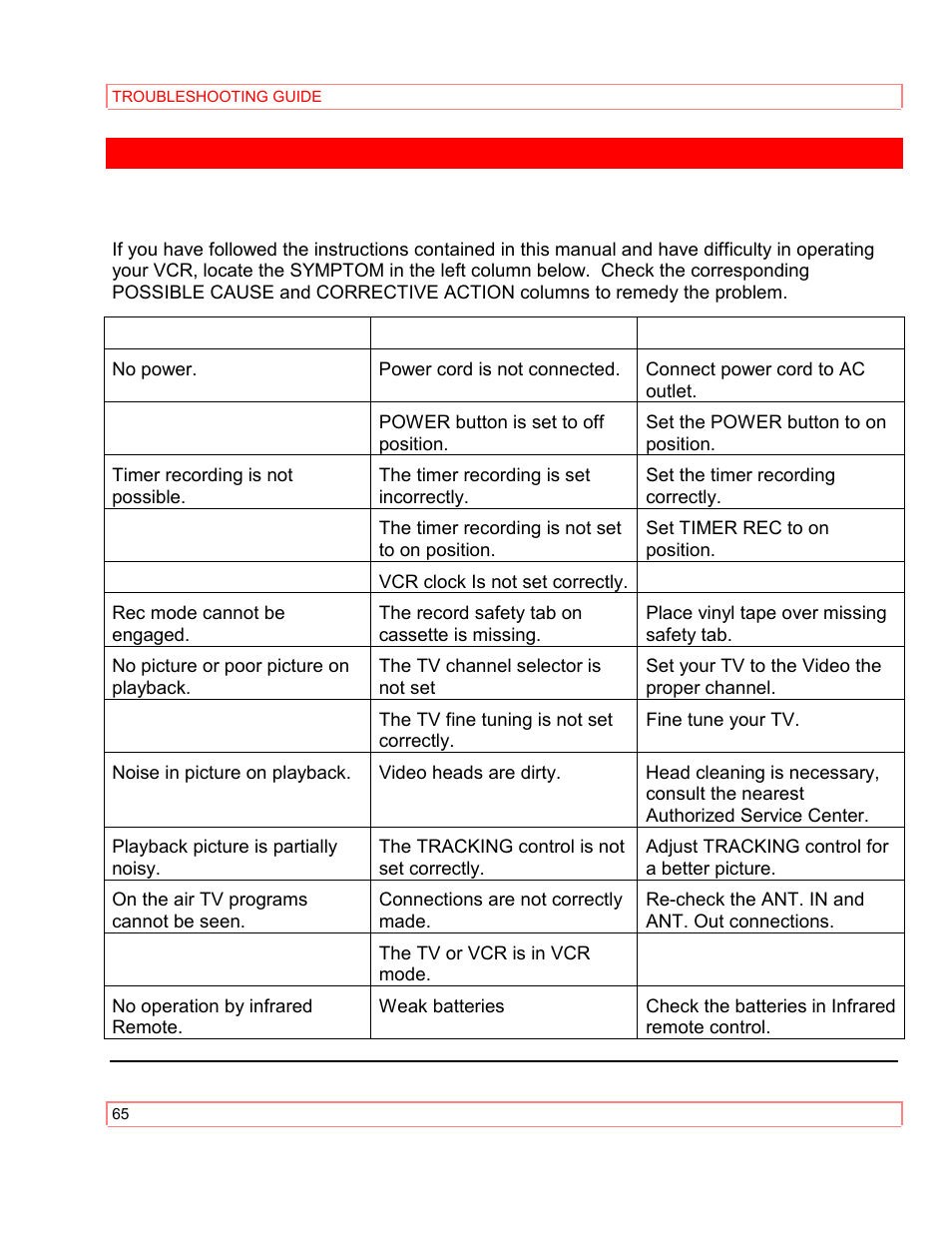 Troubleshooting guide | Hitachi VT-M290A User Manual | Page 65 / 73
