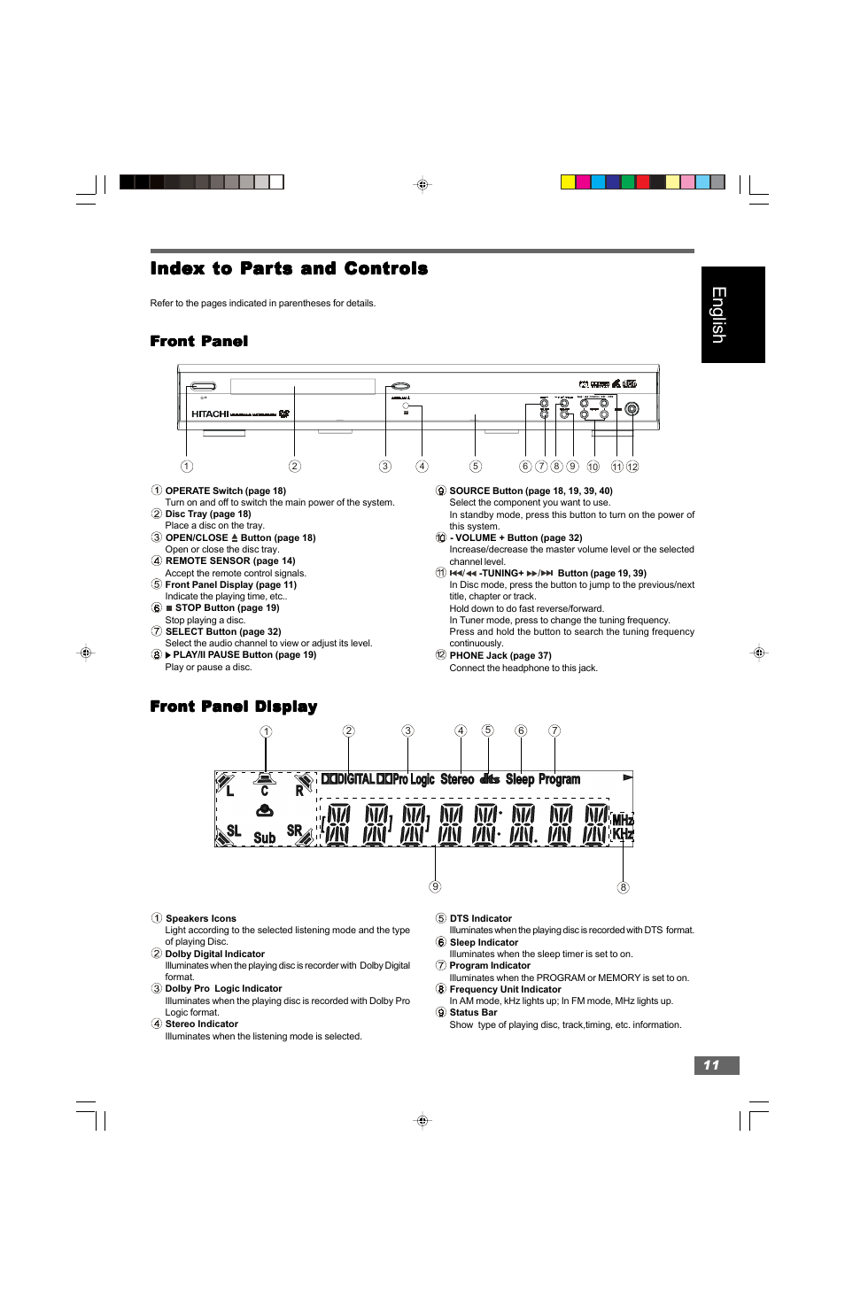 English, Inde | Hitachi HTD-K160 User Manual | Page 11 / 47