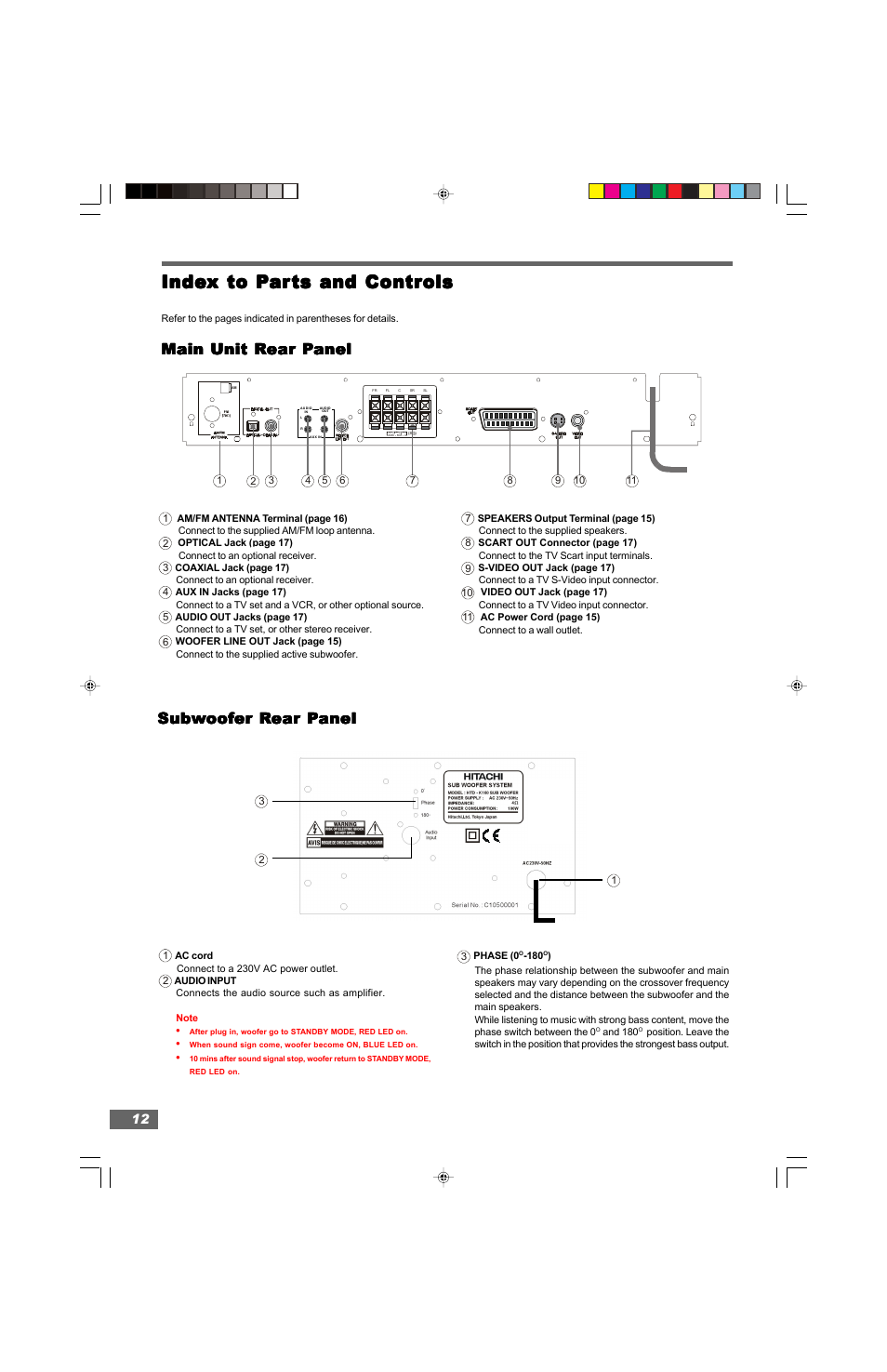 Inde, Main unit r | Hitachi HTD-K160 User Manual | Page 12 / 47