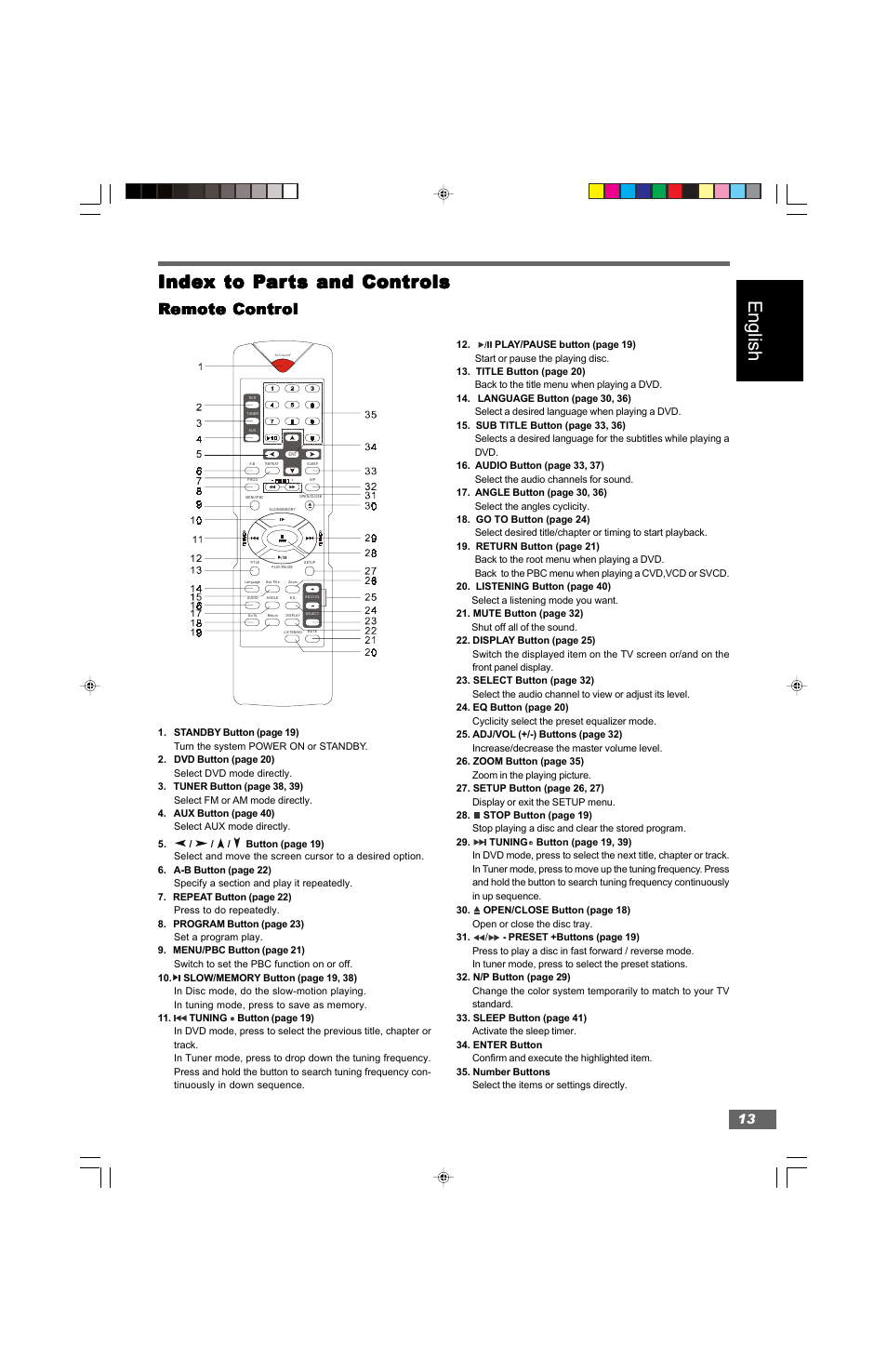 English, Inde | Hitachi HTD-K160 User Manual | Page 13 / 47