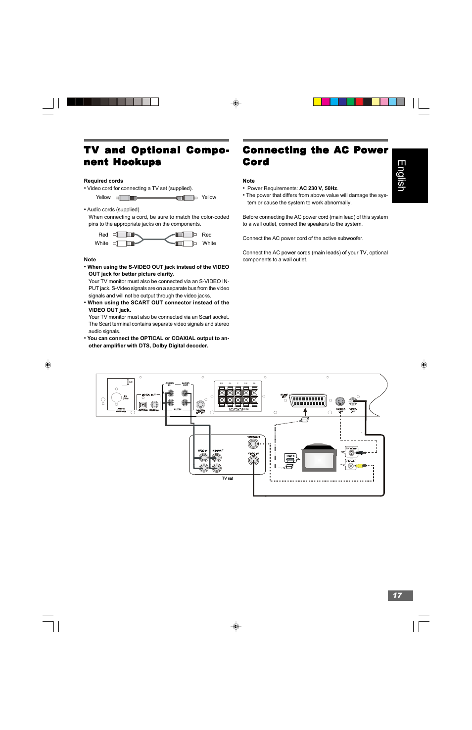 English, Tv and optional compo, Connecting the | Hitachi HTD-K160 User Manual | Page 17 / 47