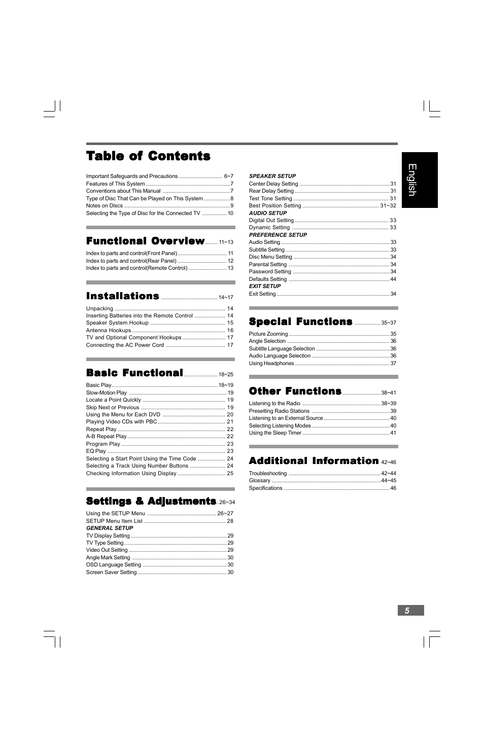 Hitachi HTD-K160 User Manual | Page 5 / 47