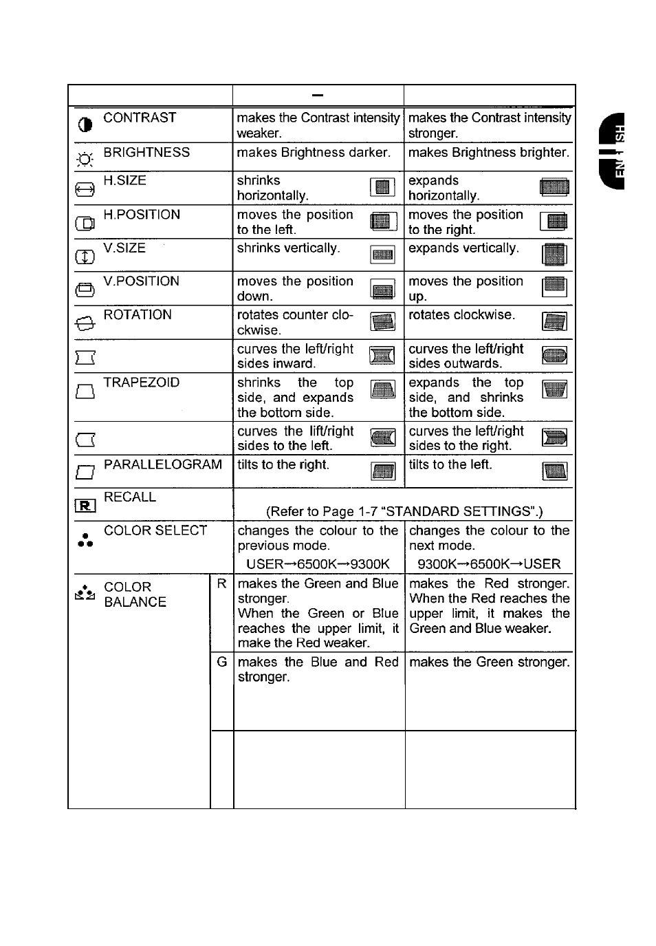 Hitachi CM650ET User Manual | Page 13 / 16