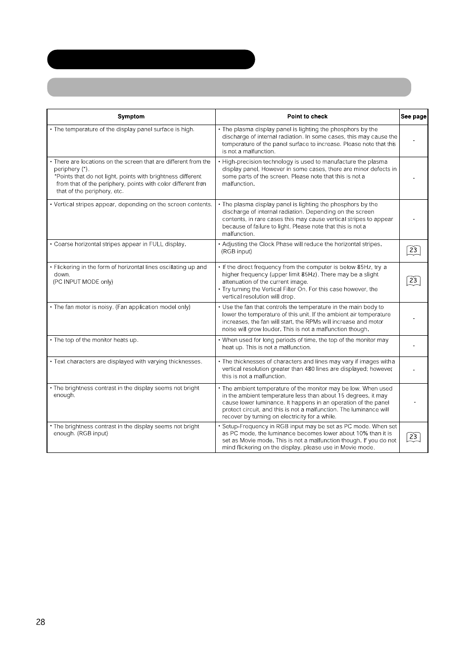 Hitachi CMP420V1 User Manual | Page 30 / 142