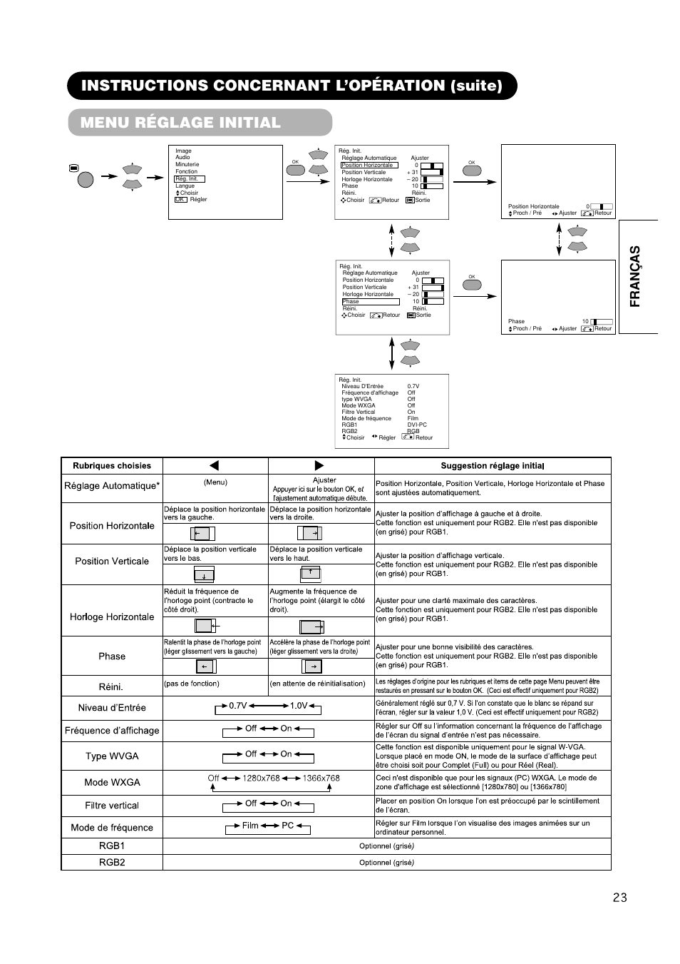 Fran ç as | Hitachi CMP420V1 User Manual | Page 71 / 142