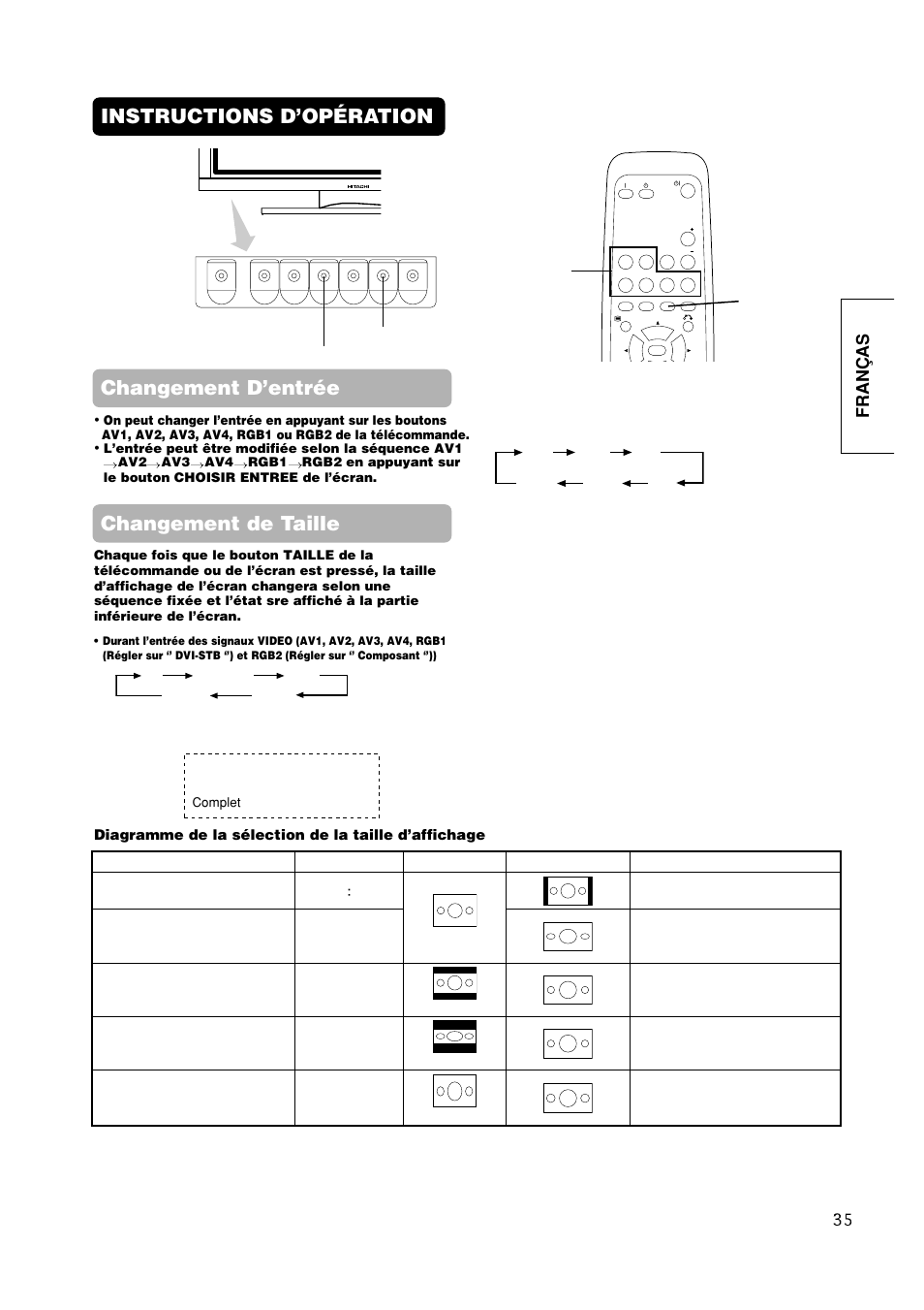 Instructions d’opération changement d’entrée, Changement de taille, Fran ç as | Hitachi CMP420V1 User Manual | Page 83 / 142