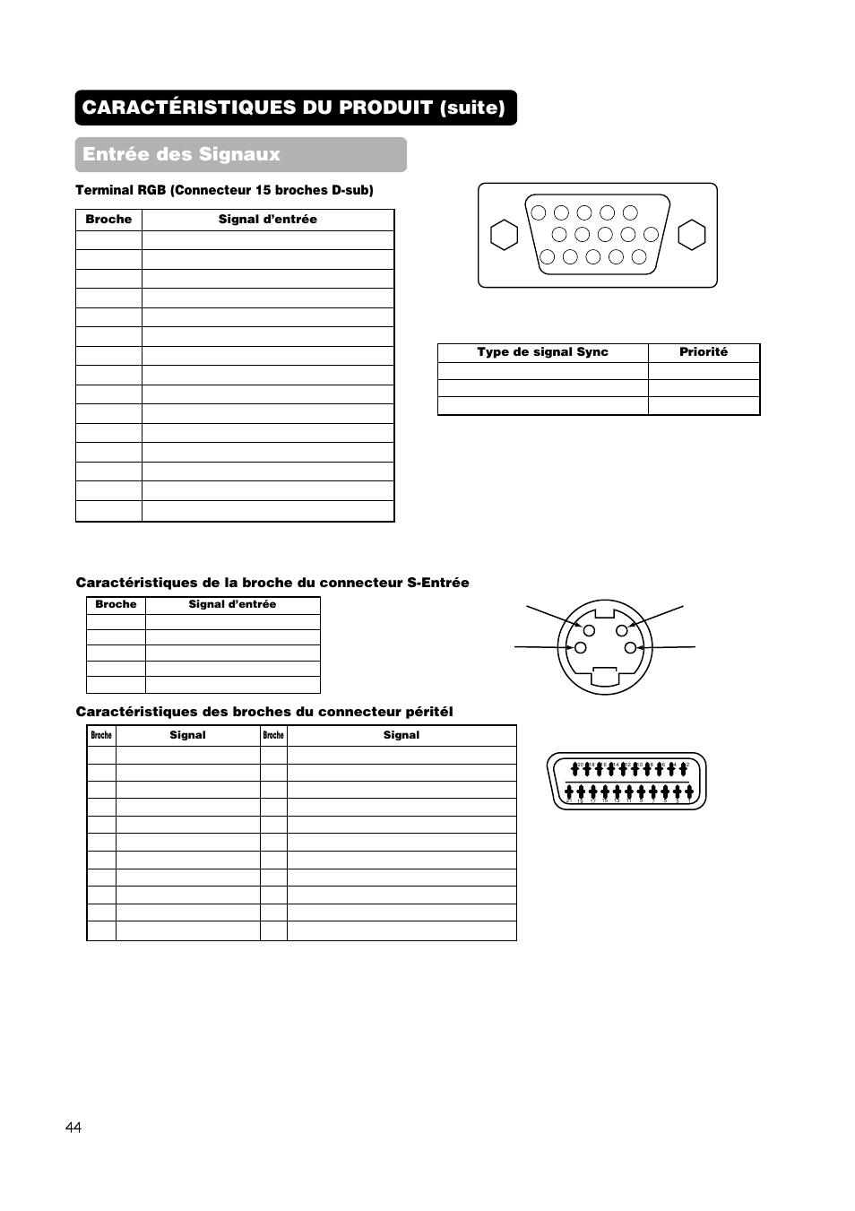 Caractéristiques des broches du connecteur péritél, Terminal rgb (connecteur 15 broches d-sub) | Hitachi CMP420V1 User Manual | Page 92 / 142