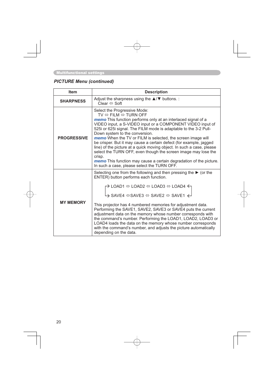 Hitachi PJ-TX100 User Manual | Page 20 / 50