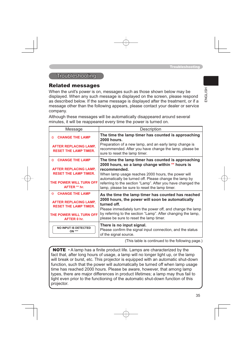 Troubleshooting, Related messages | Hitachi PJ-TX100 User Manual | Page 35 / 50