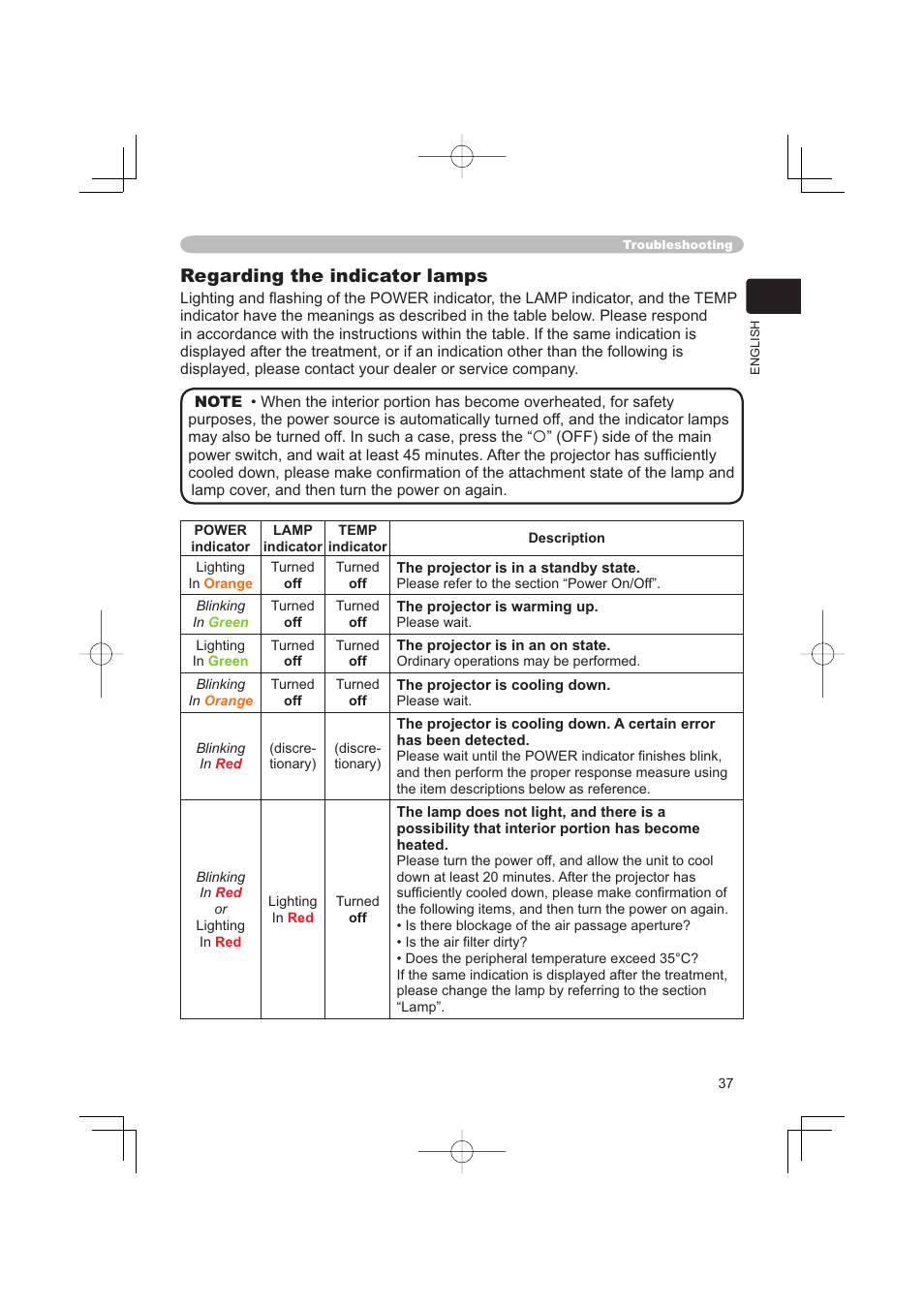 Regarding the indicator lamps | Hitachi PJ-TX100 User Manual | Page 37 / 50