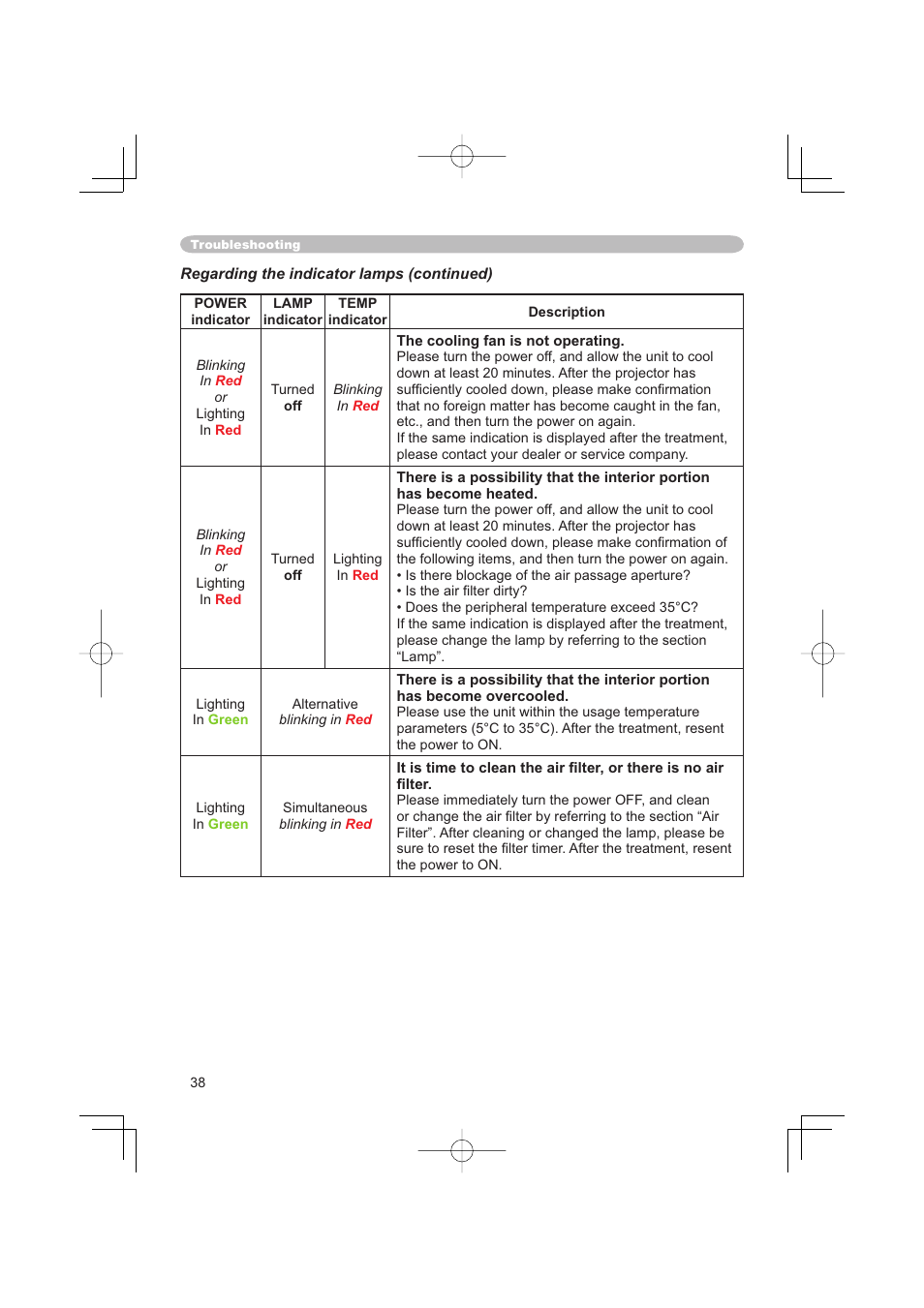 Hitachi PJ-TX100 User Manual | Page 38 / 50