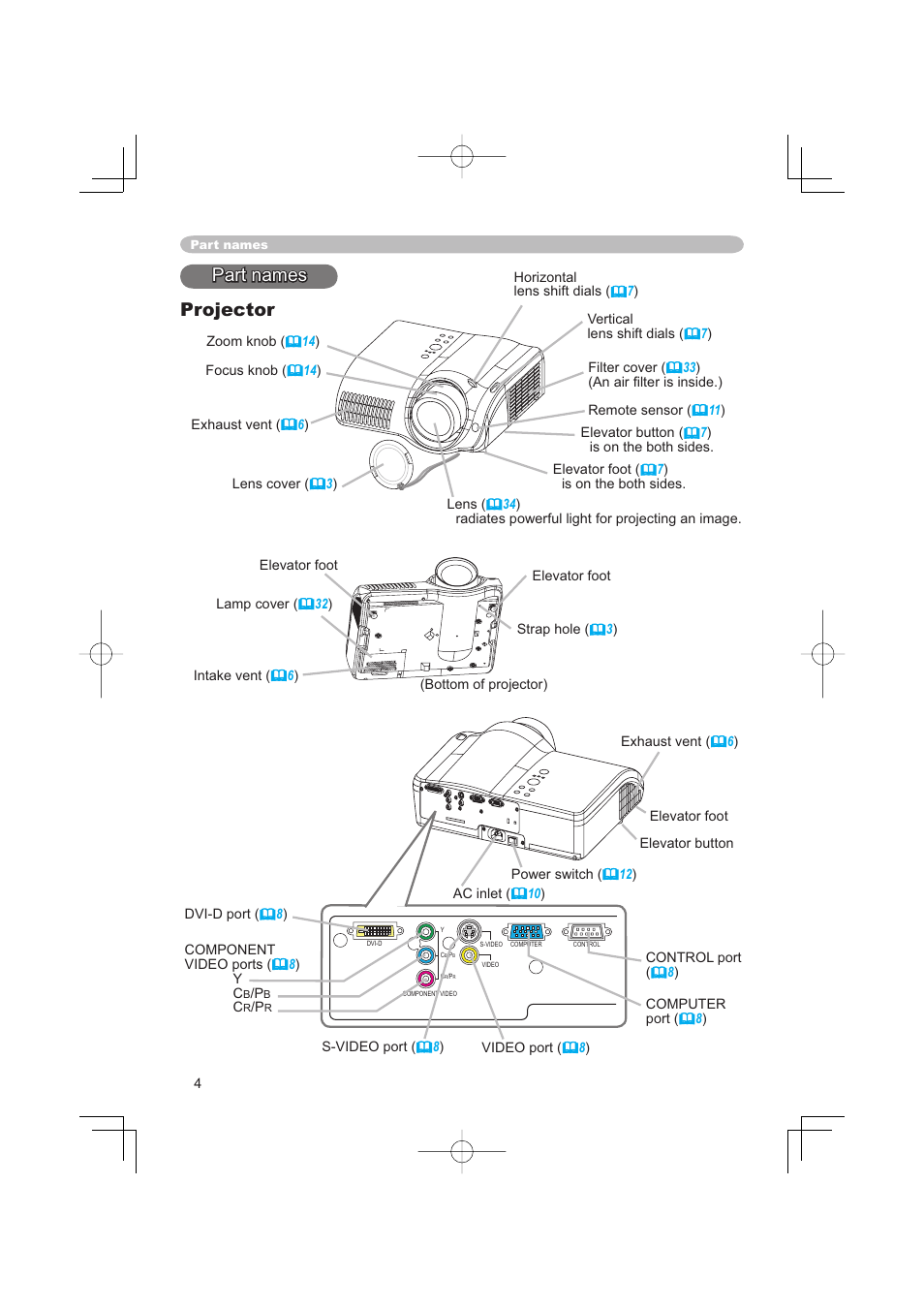 Part names, Part names projector | Hitachi PJ-TX100 User Manual | Page 4 / 50