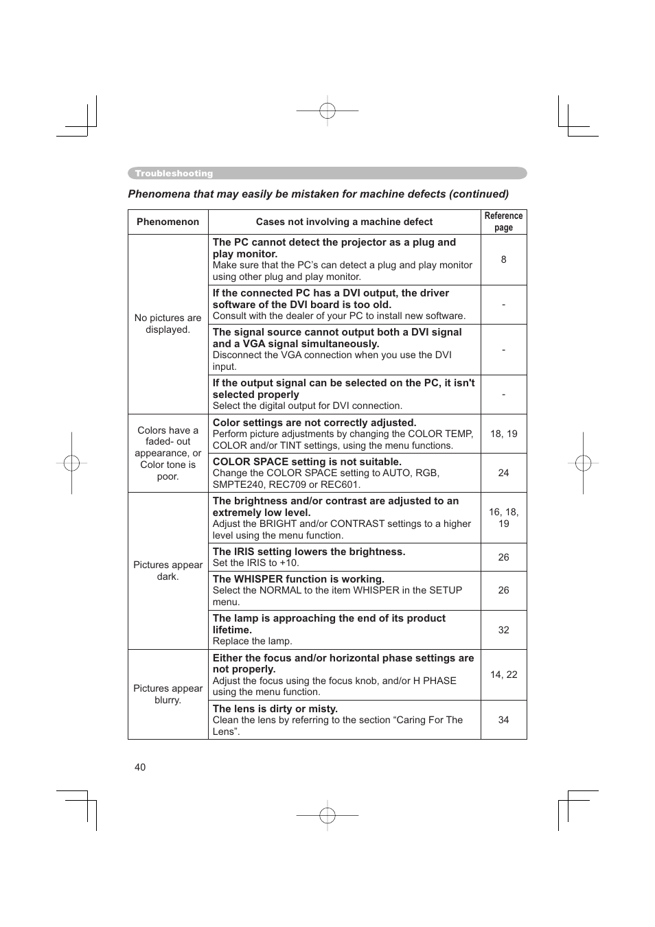 Hitachi PJ-TX100 User Manual | Page 40 / 50