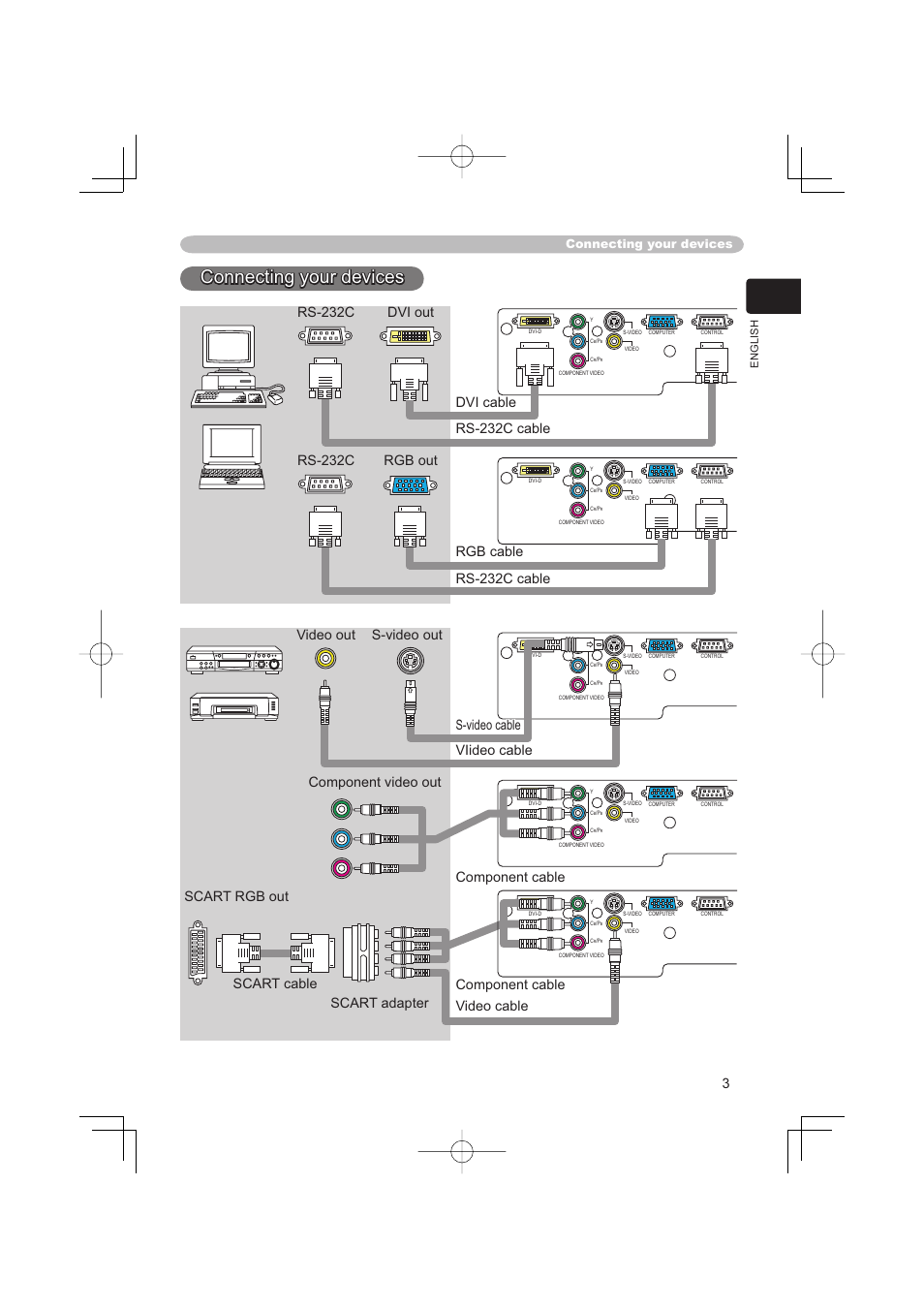 Connecting your devices | Hitachi PJ-TX100 User Manual | Page 45 / 50