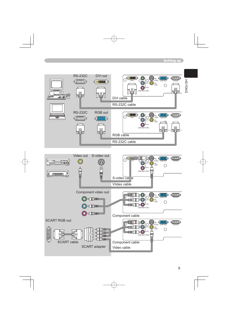 English setting up | Hitachi PJ-TX100 User Manual | Page 9 / 50