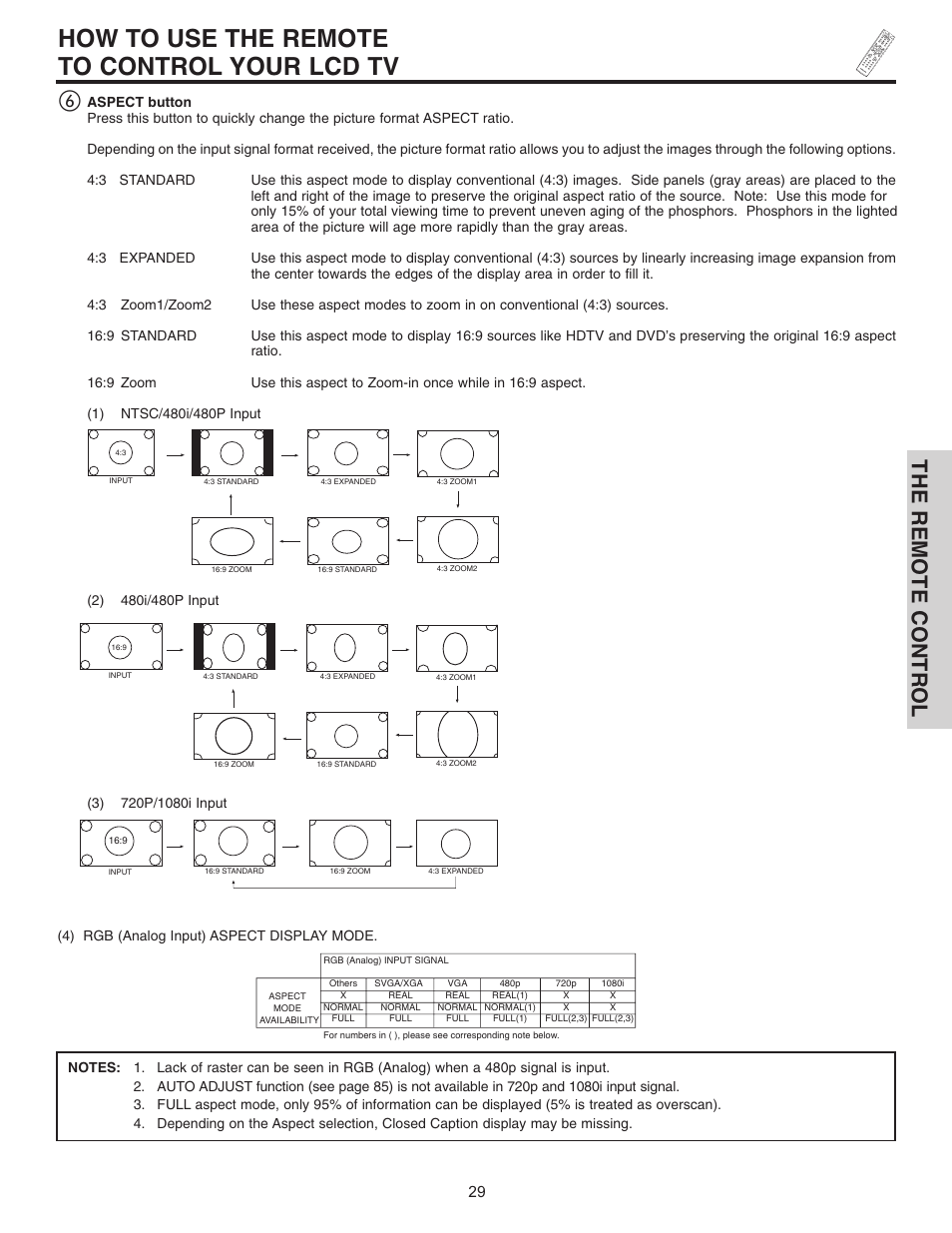 How to use the remote to control your lcd tv, The remote control | Hitachi 32HDL51 User Manual | Page 29 / 100